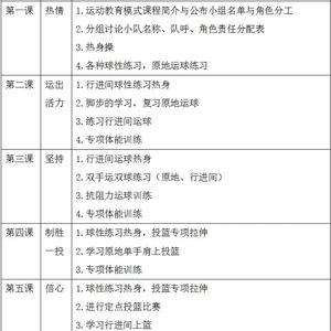  如何制定一个月的篮球技术训练计划：具体步骤与实用技巧